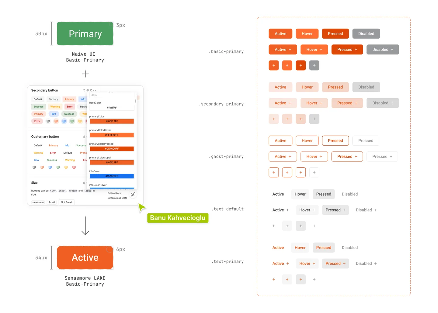 Naive UI basic-primary button, edited in the library editor, becoming the Sensemore LAKE button with all its states